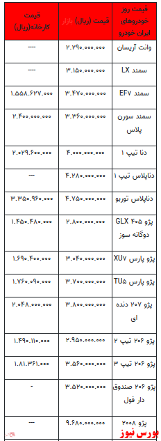 قیمت خودرو در بازار آزاد+ جدول