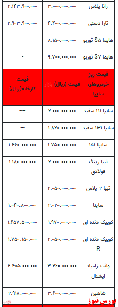 قیمت خودرو در بازار آزاد+ جدول