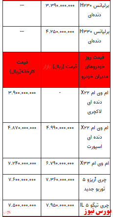 قیمت خودرو در بازار آزاد+ جدول