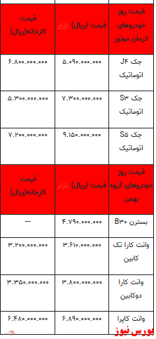 قیمت خودرو در بازار آزاد+ جدول