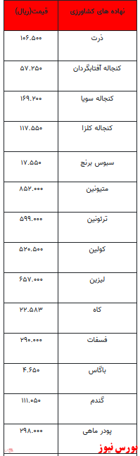 قیمت انواع نهاده‌های دامی و محصولات کشاورزی +جدول