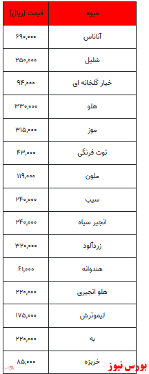 قیمت میوه و تره بار + جدول