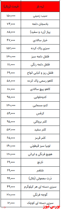 قیمت میوه و تره بار + جدول