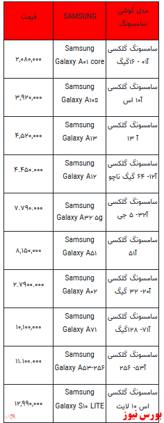 قیمت روز انواع تلفن همراه +جدول