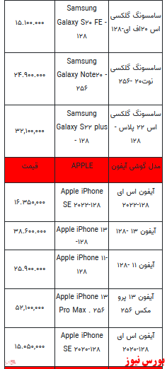 قیمت روز انواع تلفن همراه +جدول