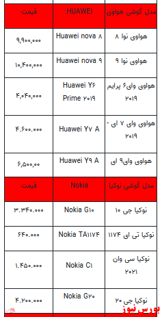 قیمت روز انواع تلفن همراه +جدول