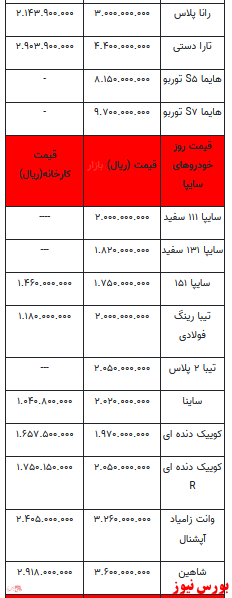 قیمت خودرو در بازار آزاد+ جدول