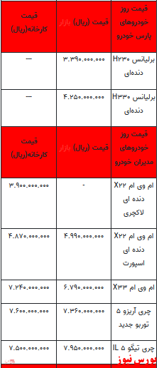 قیمت خودرو در بازار آزاد+ جدول