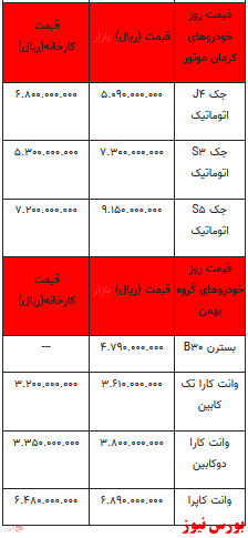 قیمت خودرو در بازار آزاد+ جدول