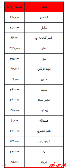 قیمت میوه و تره بار + جدول