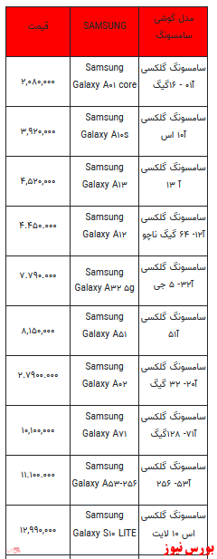 قیمت روز انواع تلفن همراه +جدول