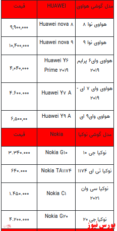 قیمت روز انواع تلفن همراه +جدول