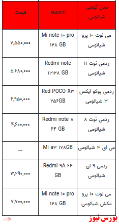 قیمت روز انواع تلفن همراه +جدول