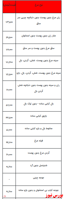 قیمت انواع مرغ +جدول