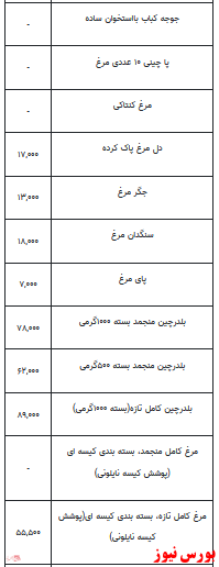 قیمت انواع مرغ +جدول