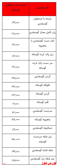 قیمت روز گوشت قرمز +جدول