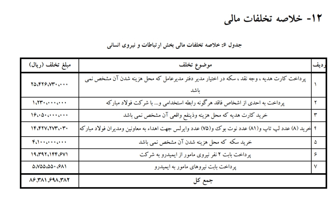 تحقیق و تفحص