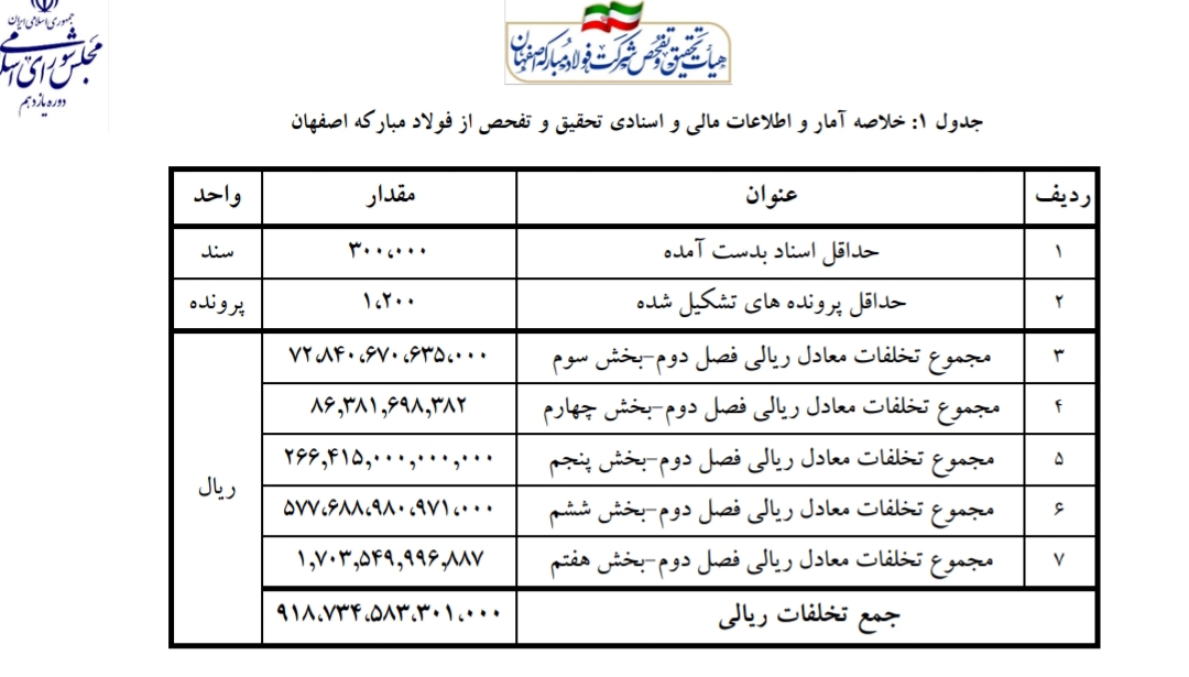 تحقیق و تفحص