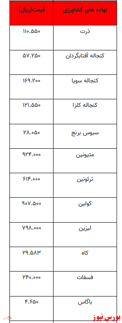 قیمت انواع نهاده های دامی و محصولات کشاورزی +جدول