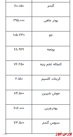 قیمت انواع نهاده های دامی و محصولات کشاورزی +جدول