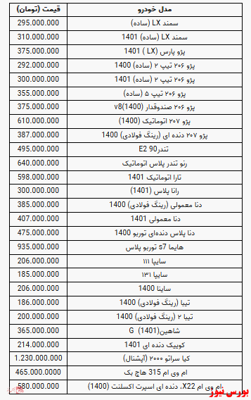 قیمت خودرو در بازار آزاد +جدول