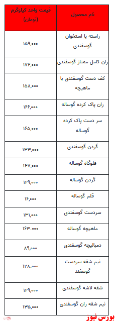 قیمت انواع گوشت قرمز+ جدول