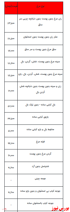 قیمت انواع مرغ و تخم مرغ+ جدول