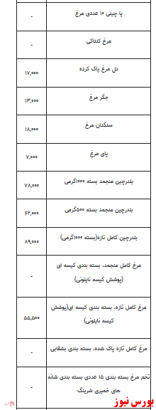 قیمت انواع مرغ و تخم مرغ+ جدول