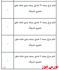 قیمت انواع مرغ و تخم مرغ+ جدول