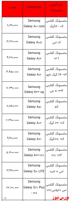 قیمت روز انواع تلفن همراه +جدول
