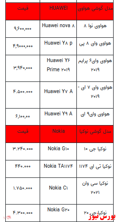 قیمت روز انواع تلفن همراه +جدول