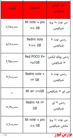 قیمت روز انواع تلفن همراه +جدول