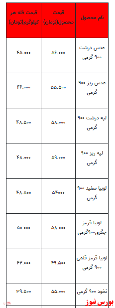 قیمت انواع حبوبات +جدول