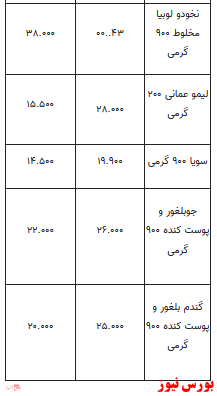 قیمت انواع حبوبات +جدول