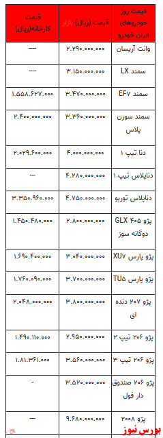 قیمت خودرو در بازار آزاد+ جدول