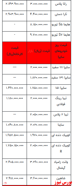 قیمت خودرو در بازار آزاد+ جدول