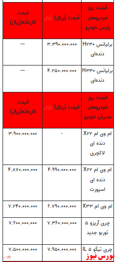 قیمت خودرو در بازار آزاد+ جدول