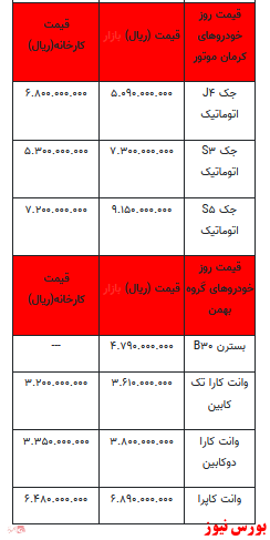 قیمت خودرو در بازار آزاد+ جدول