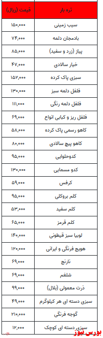 قیمت میوه و تره بار + جدول