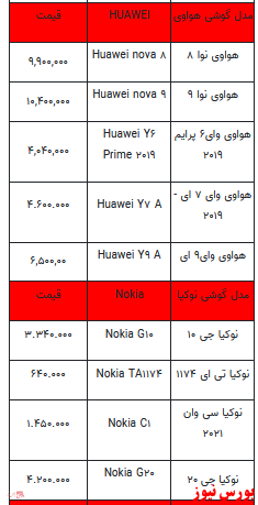 قیمت روز انواع تلفن همراه +جدول