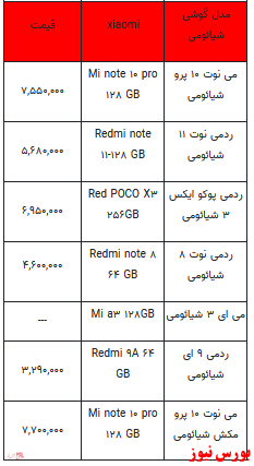 قیمت روز انواع تلفن همراه +جدول