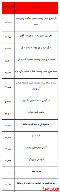 قیمت انواع مرغ +جدول