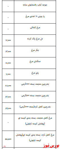 قیمت انواع مرغ +جدول