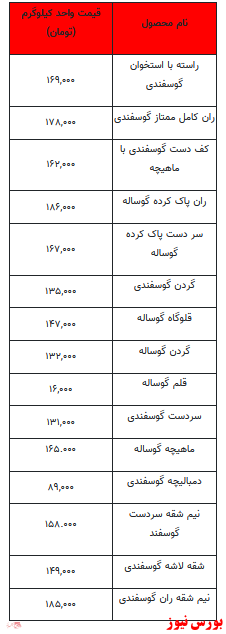 قیمت روز گوشت قرمز +جدول