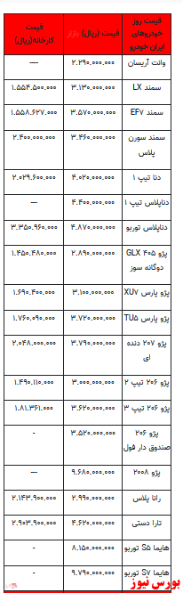 قیمت انواع خودرو در بازار آزاد+جدول