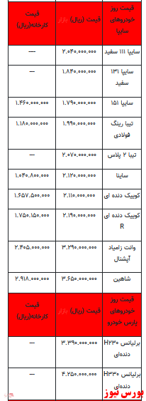 قیمت انواع خودرو در بازار آزاد+جدول