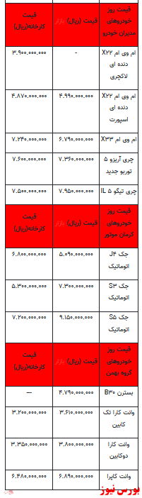 قیمت انواع خودرو در بازار آزاد+جدول