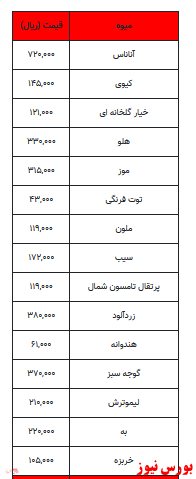 قیمت میوه و تره بار +جدول