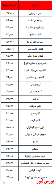 قیمت میوه و تره بار +جدول