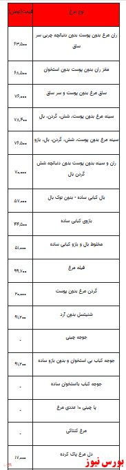 قیمت انواع مرغ+جدول